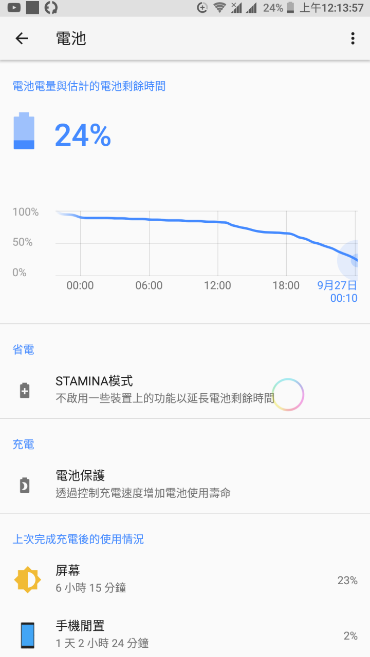 解放sony,開心使用