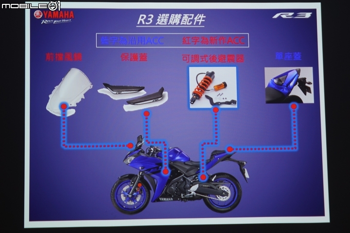 2019 YAMAHA YZF-R3 賽道試駕 R-DNA 有感配備進化