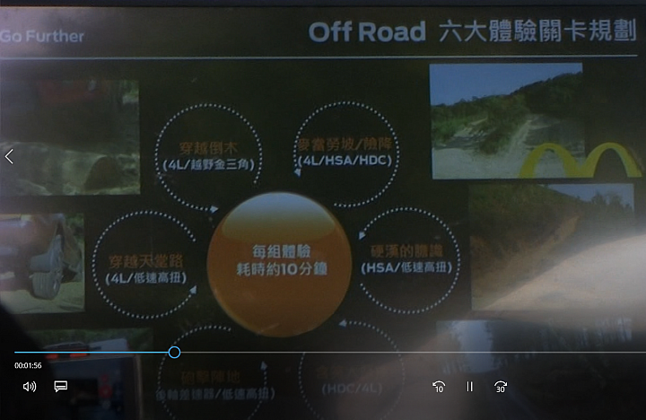 不只是Pick-Up,Ford Ranger樣樣精通,讚!