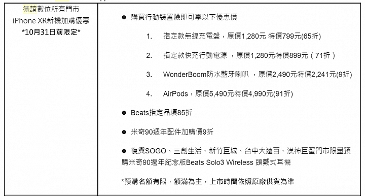 [短訊] 沒時間排隊  12/15前神腦門市也可代收690元更換iPhone電池