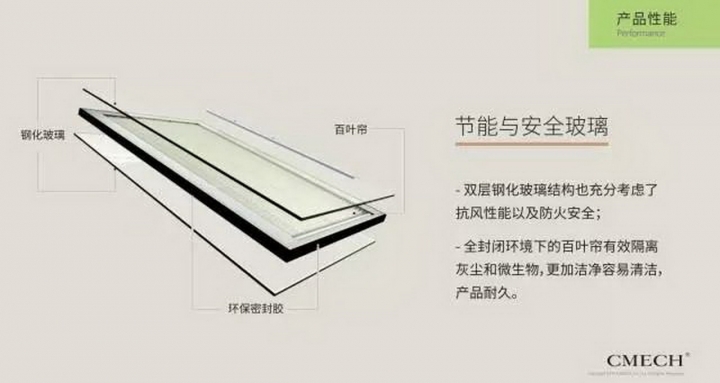 請問這種內含窗簾雙層玻璃窗戶 好用嗎？