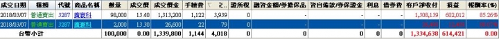 2018上半年短線操作成績