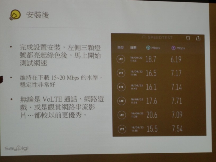 亞太魔速方塊2.0台中體驗會有體驗到速度提升,不知申裝後的用戶是否也有同感?