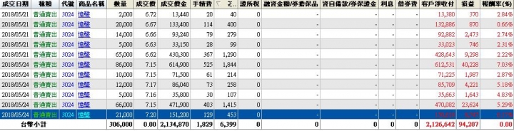 2018上半年短線操作成績