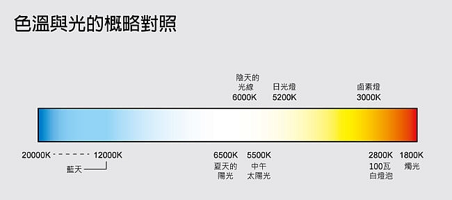 換個色溫換個情境，臻光彩小太陽LED觸控檯燈，找到我要的光