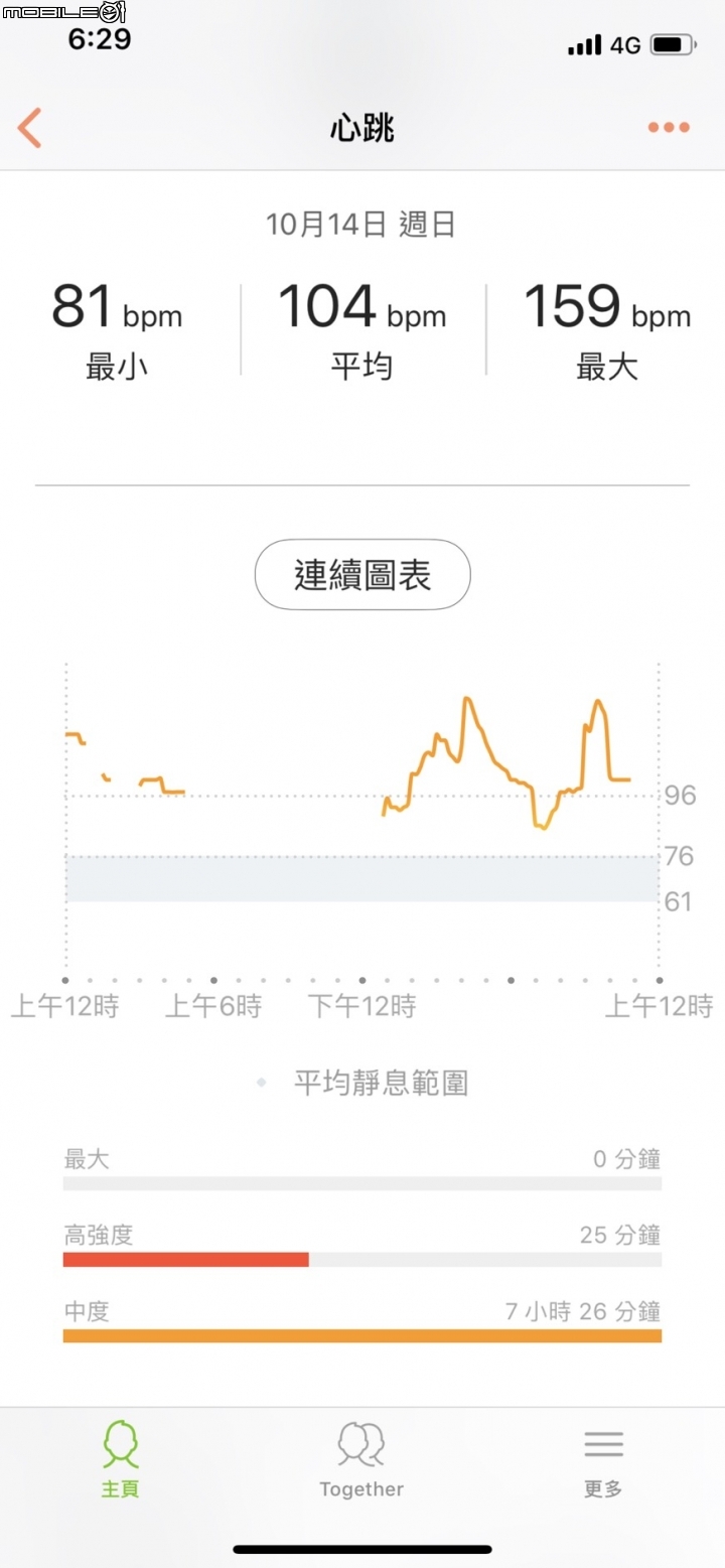 點我看大圖 三星 Galaxy Watch 柯南的手錶出現了