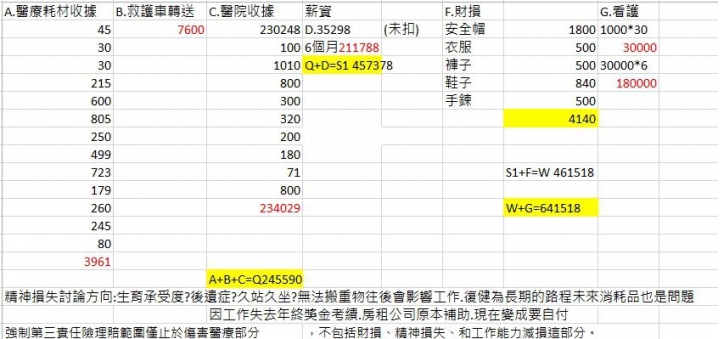 車禍事故理