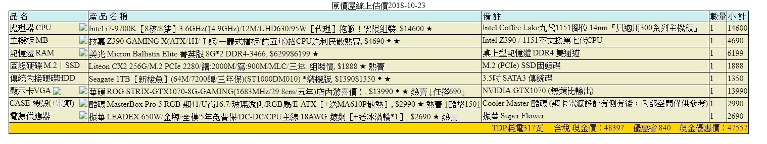 50K左右菜單 幫健檢 兩選一