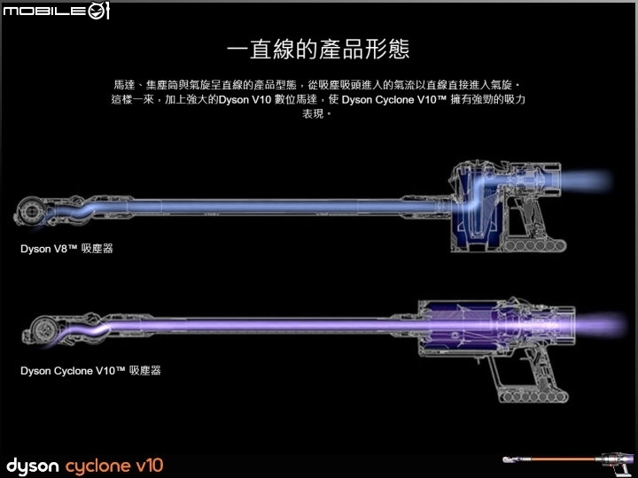 【體驗活動】家中毛小孩清潔的好幫手 Dyson Cyclone V10™ 無線吸塵器 讓你隨時都能擁有舒適乾淨的好環境