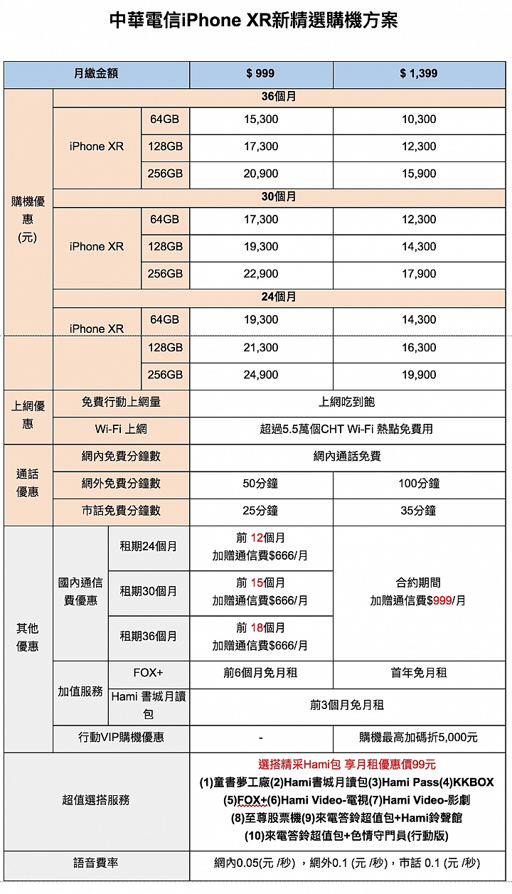 iPhone Xr資費 - 中華電信新精選購機方案 iPhone Xr資費 - 中華電信新精選購機方案