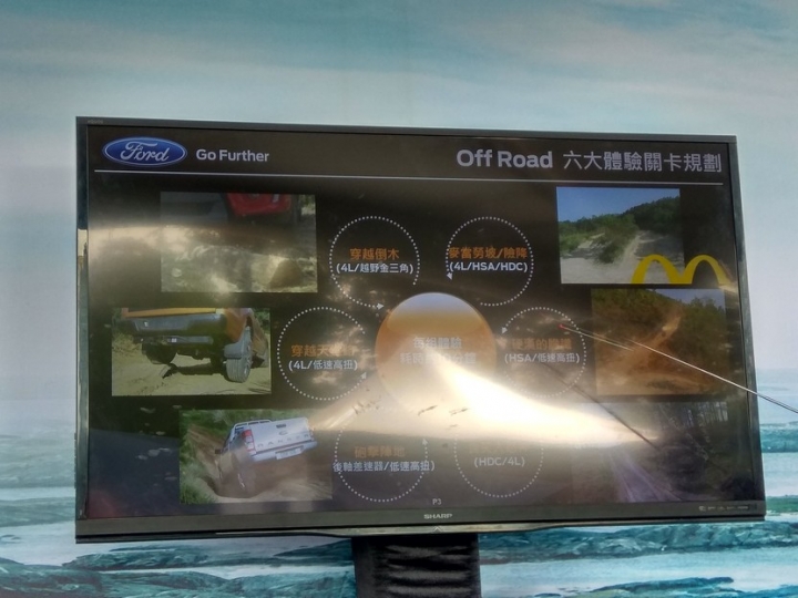 NEW FORD RANGER 驚奇試駕之旅