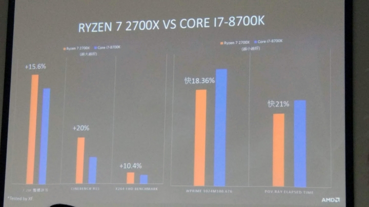 AMD 玩家研討會 - RYZEN 與 RX500 顯卡特色介紹