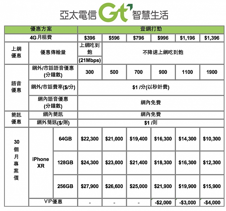 iPhone Xr資費 - 亞太電信壹網打盡方案 iPhone Xr資費 - 亞太電信壹網打盡方案