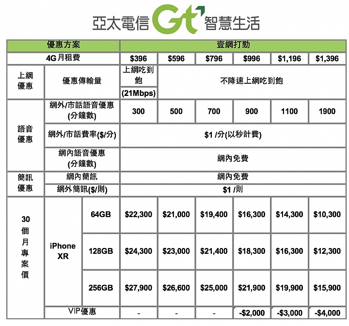 [忙人版] iPhone Xr資費畫重點 但更重點是顏色決定好了沒