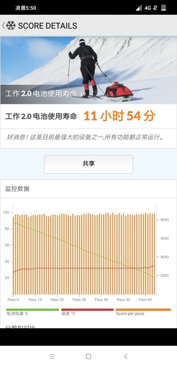 效能當先的性價比王者！小米PocoPhone F1體驗