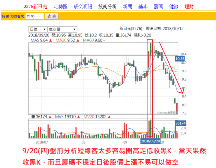 3576新日光 8k大概念股 放空交易教學&心得分享(附對帳單)