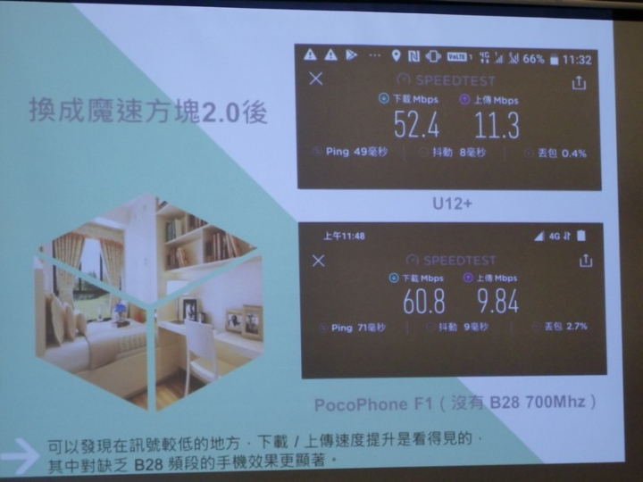 亞太魔速方塊2.0台中體驗會有體驗到速度提升,不知申裝後的用戶是否也有同感?