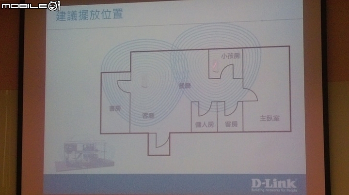 [分享] D-Link COVR-2202 三頻大範圍Mesh路由器的使用心得