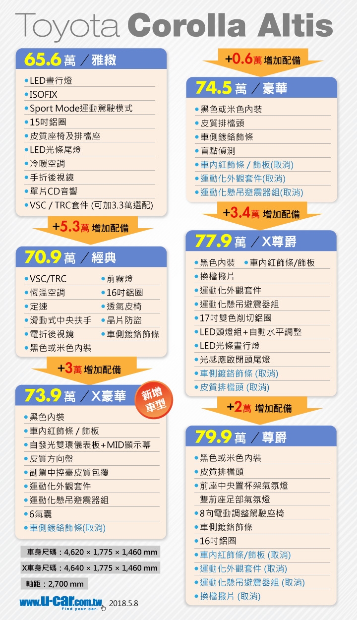 Elantra Sport上市後搶到誰的市場