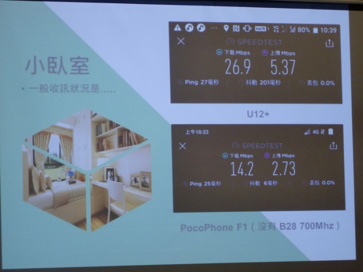 亞太魔速方塊2.0台中體驗會有體驗到速度提升,不知申裝後的用戶是否也有同感?