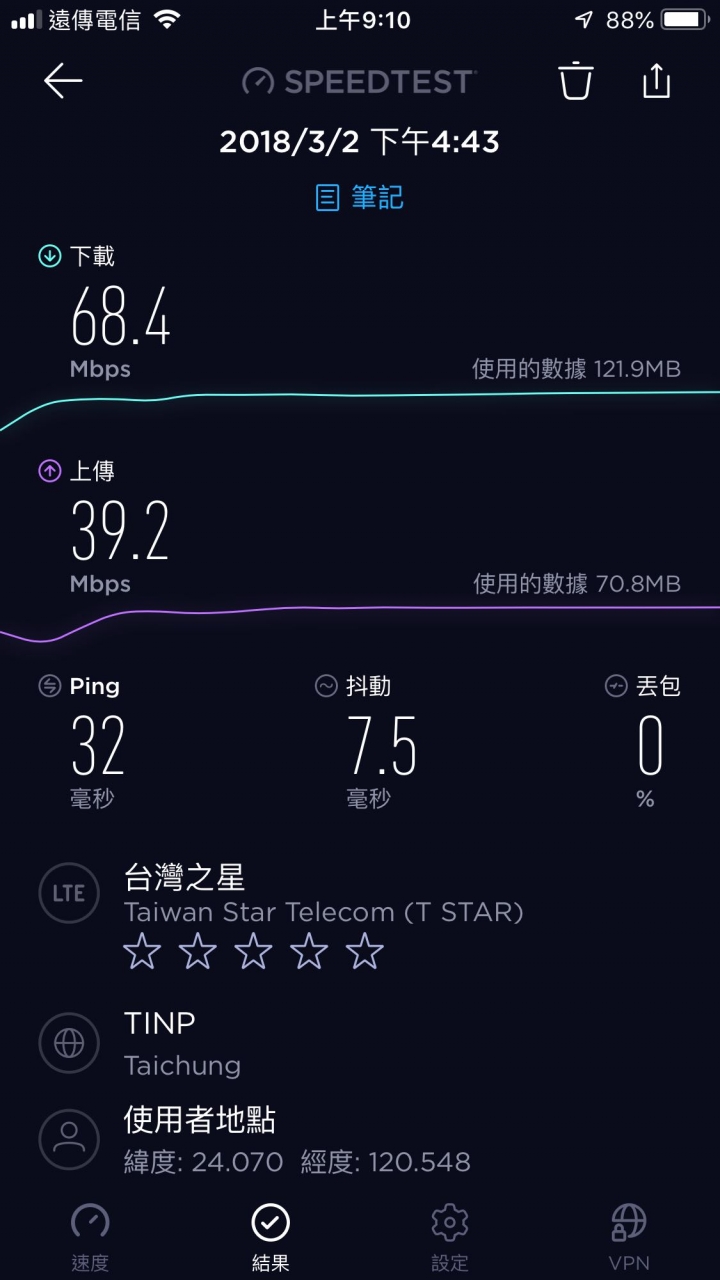 E5372 升級韌體後的4G速度