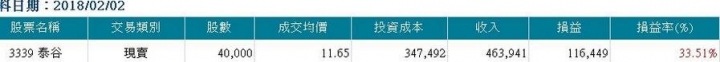 2018上半年短線操作成績