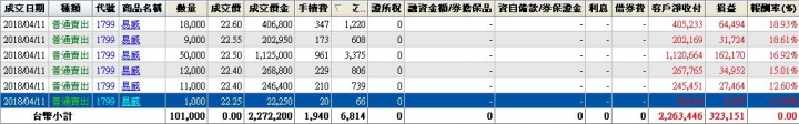 2018上半年短線操作成績