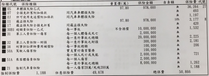 新車保單請益