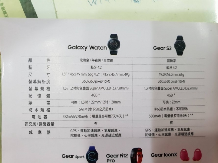 走在正確的路上，再稍微增強《Galaxy Watch》一週試用心得