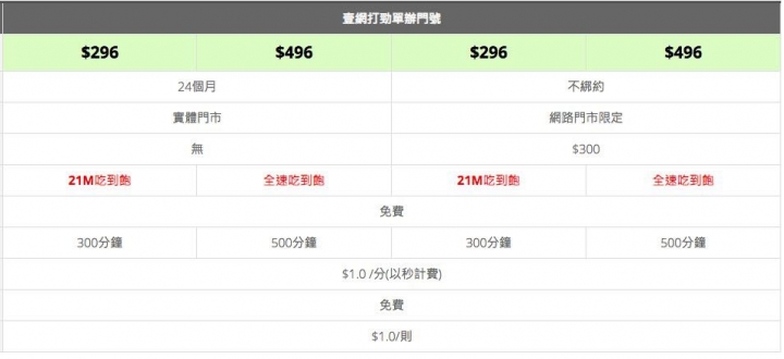 亞太296跟299資費是不是299比較好？