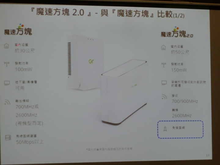 亞太魔速方塊2.0台中體驗會有體驗到速度提升,不知申裝後的用戶是否也有同感?