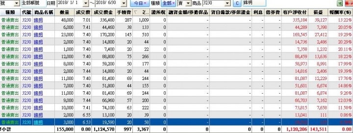 2018上半年短線操作成績