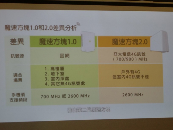 亞太魔速方塊2.0台中體驗會有體驗到速度提升,不知申裝後的用戶是否也有同感?