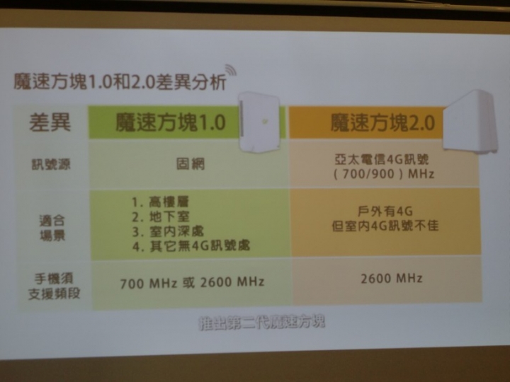 亞太魔速方塊2.0台中體驗會有體驗到速度提升，不知申裝後的用戶是否也有同感？