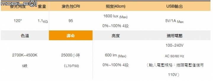 點我看大圖 臻光彩小太陽護眼LED觸控檯燈(從來沒看書超過30分鐘的小妹妹,看了1個小時)