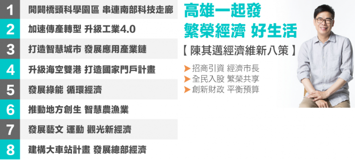 韓國瑜 Vs 陳其邁，誰能落實政見，誰能救高雄經濟？