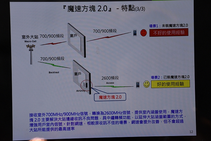 給你無死角的通訊品質 ~ 亞太電信魔速方塊 2.0 體驗會(台北場)