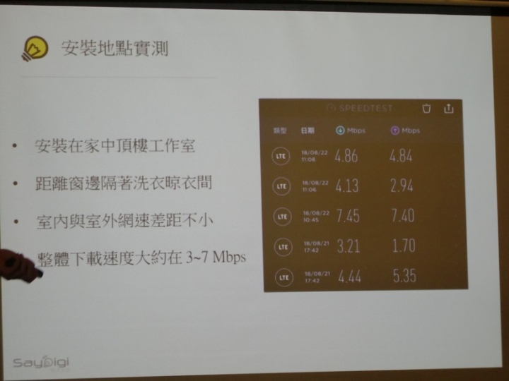 亞太魔速方塊2.0台中體驗會有體驗到速度提升，不知申裝後的用戶是否也有同感？