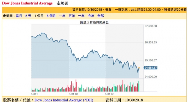 政府已經很努力在護盤,不要再嫌了