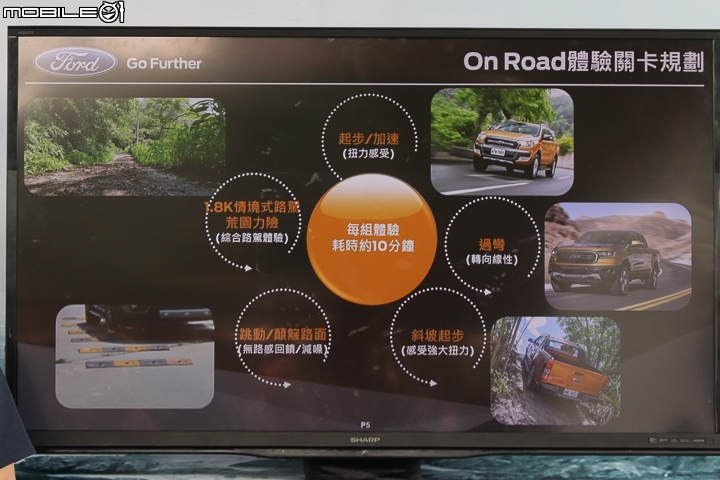 【採訪】與硬漢一起撒野！  小惡魔網友《挑戰 無所畏 Ford Ranger體驗會》