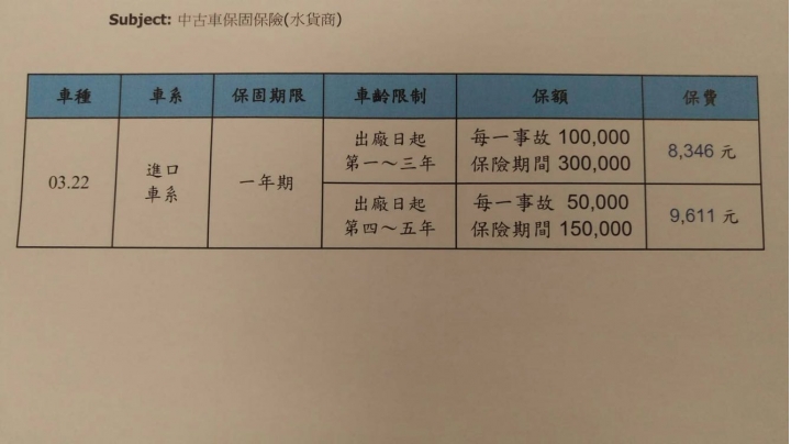 外匯車的保固險解析