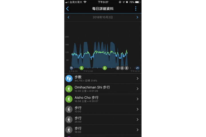 [ 開箱 ] 輕量無負擔的運動時尚 Garmin Vivoactive 3 Music
