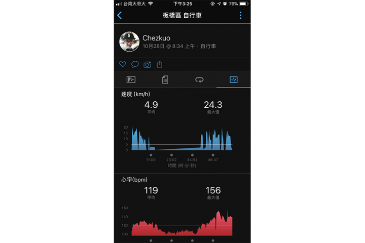 [ 開箱 ] 輕量無負擔的運動時尚 Garmin Vivoactive 3 Music