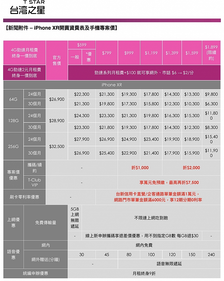 iPhone Xr資費 - 台灣之星4G勁速方案 iPhone Xr資費 - 台灣之星4G勁速方案