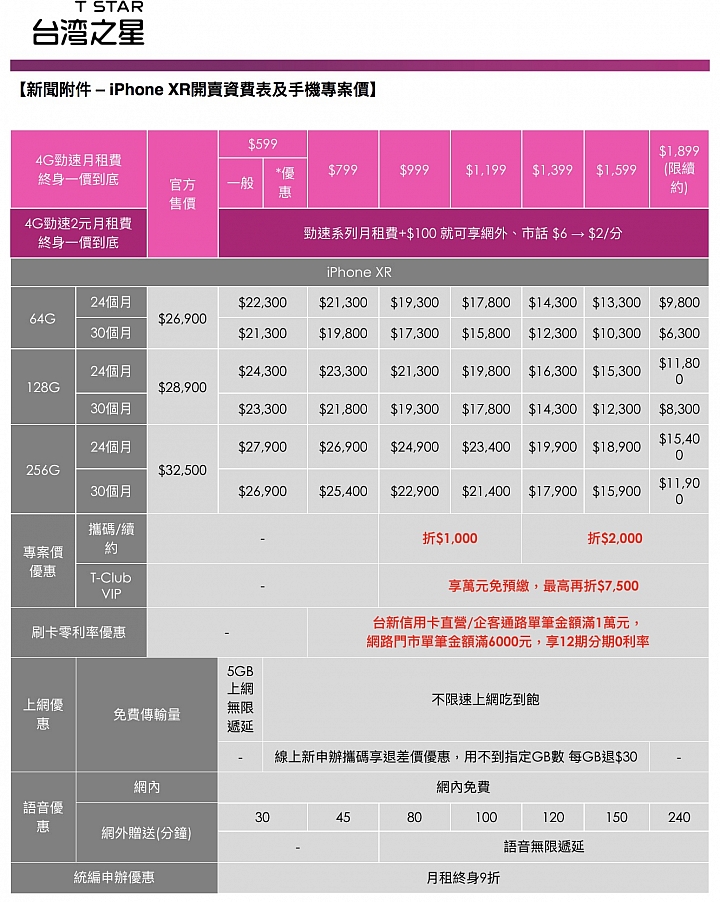 [忙人版] iPhone Xr資費畫重點 但更重點是顏色決定好了沒