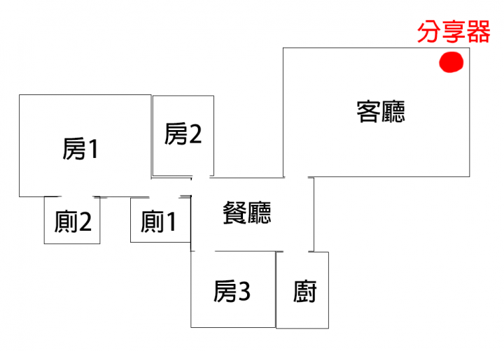 兩台分享器的比較與推薦?