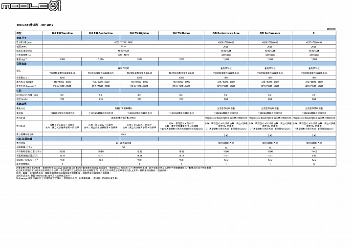 【國內新訊】VW新增Golf GTI Performance Pure 144.8萬元車型,GTI Performance/Golf R同步新增三項安全輔助科技!