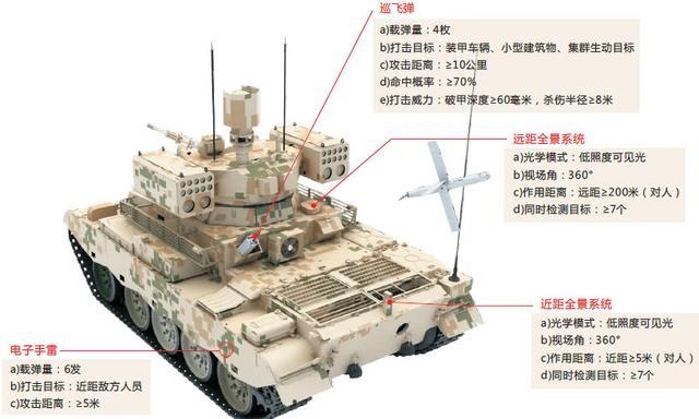 新巷戰之王，7種武器集一身 大家一起來幫忙想還差什麼武器沒裝上
