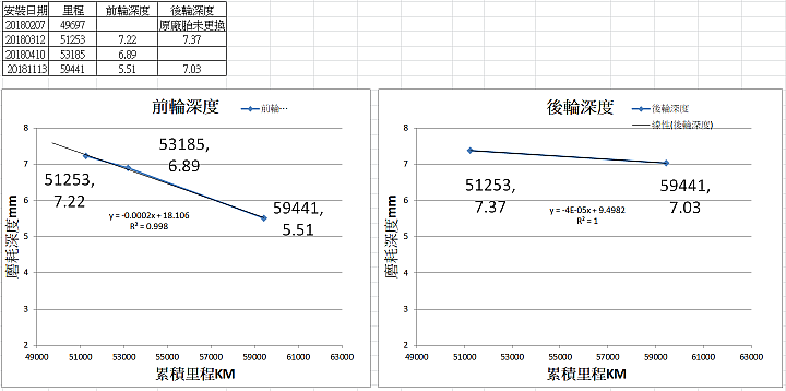 CX-5 2.2D 225/55 R19輪胎遠路FRD26使用體驗分享