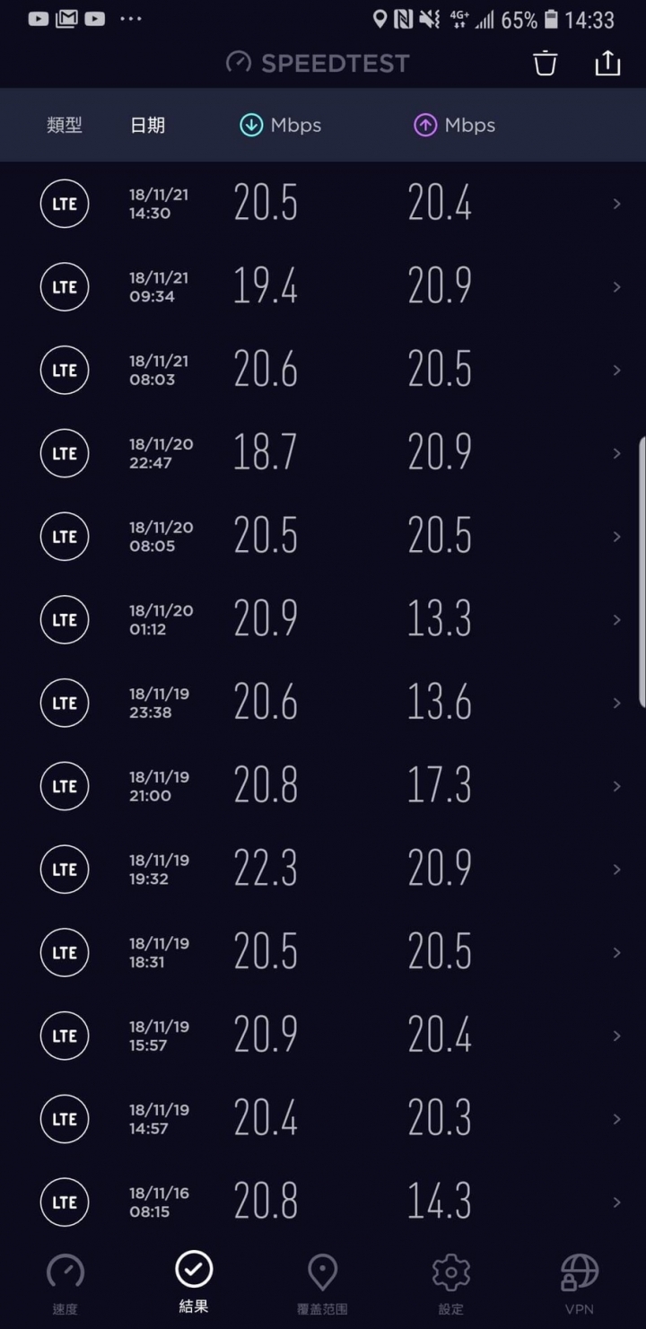 LM211的網速跑好跑滿太爽了！